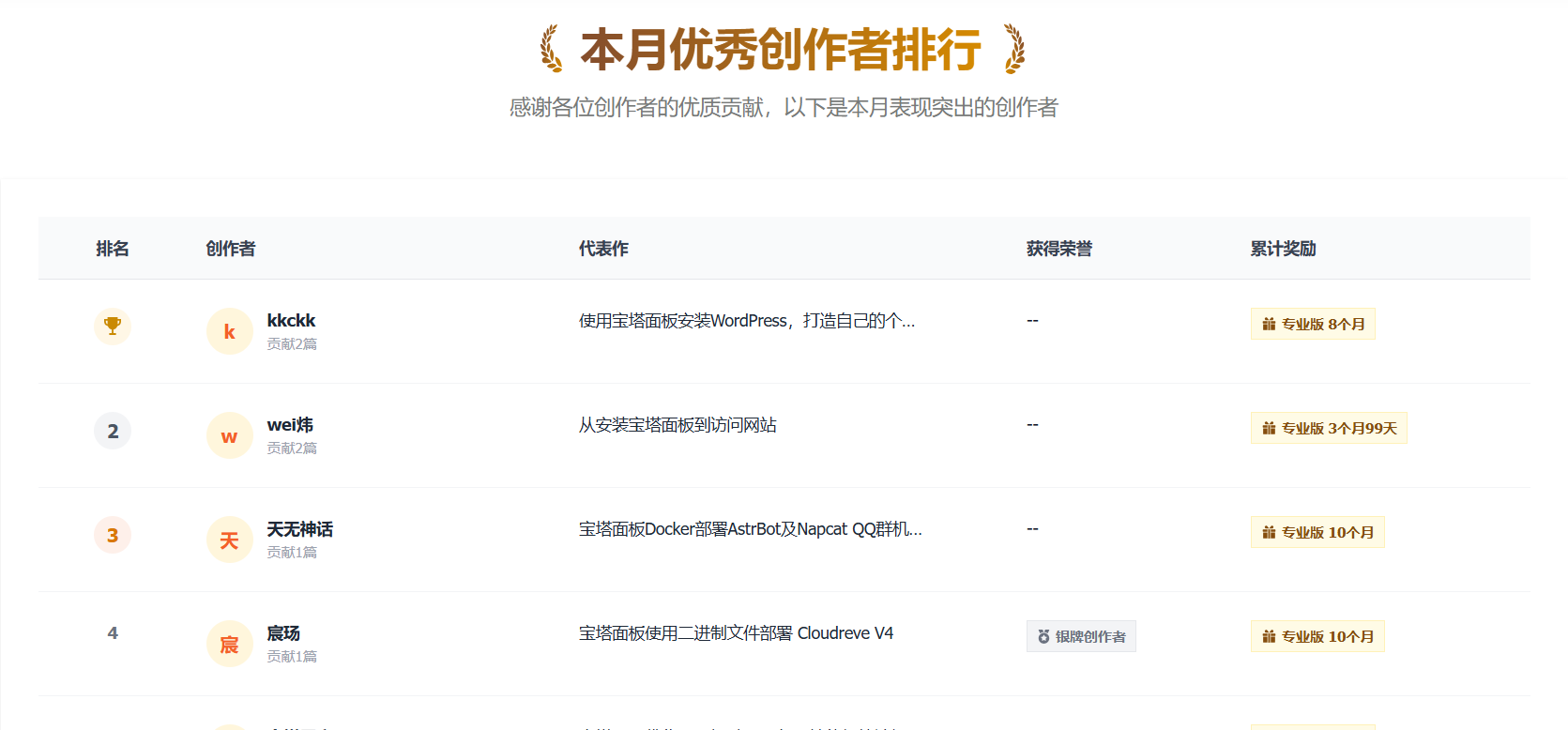 排行榜.png